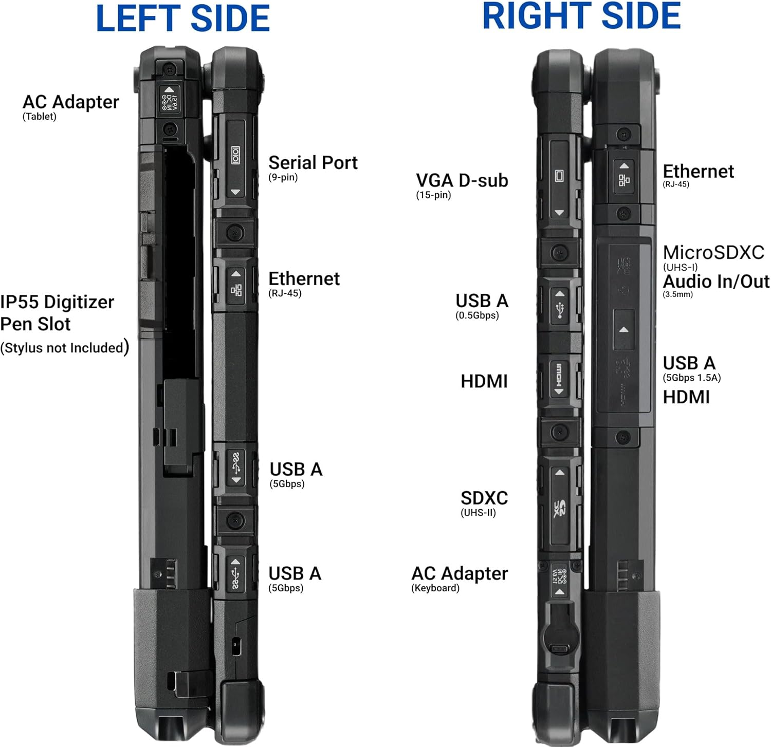 Panasonic Toughbook CF-33 MK1 2.6Ghz i5-7300U Processor 16GB Memory 512GB SSD 4G LTE Rugged Laptop